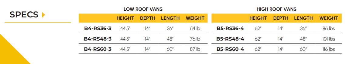 B-Series Steel Shelving Unit for Low Roof Van, 14″ x 44.5″ x 36" - B4-RS36-3