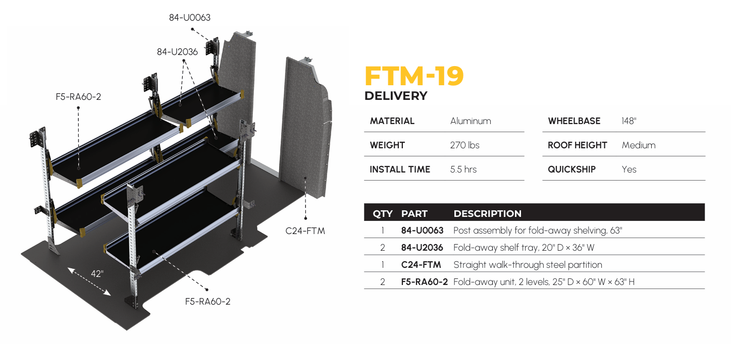 Delivery Van Shelving Package, Ford Transit Med Roof, 148” WB – FTM-19